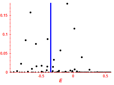 Strength function